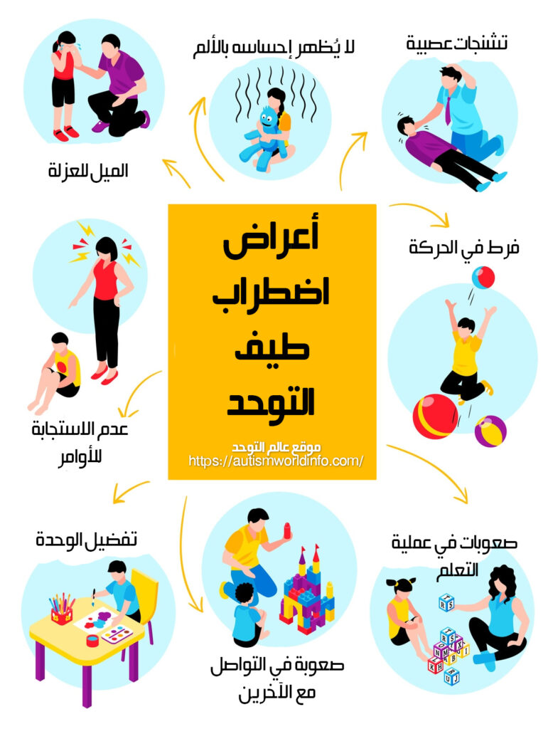 اضطراب طيف التوحد: دليلك الشامل لفهم أعراض وعلامات التوحد عند الأطفال